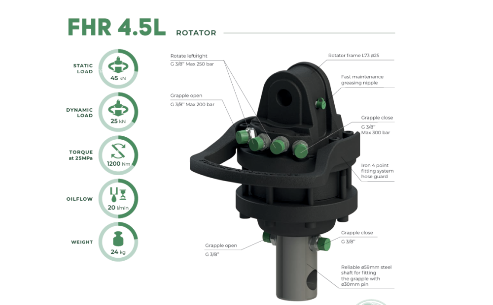 Formiko 4.5L New - 1