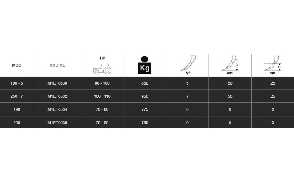 Spedo SERIE COMBI DUAL New - 3