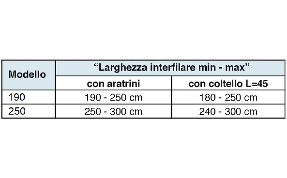 Spedo SERIE COMBI DUAL New - 2