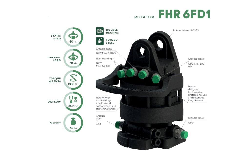 Formiko 6FD1 New - 1