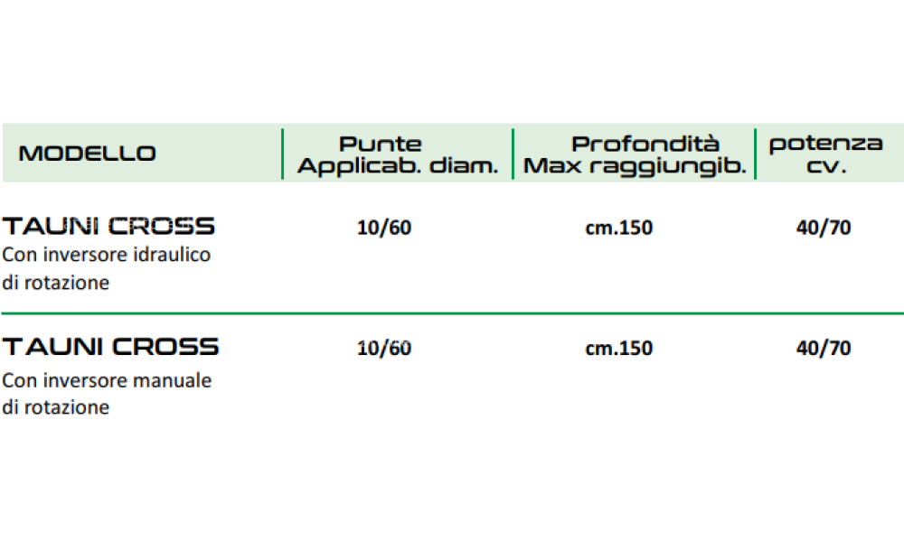 AGRI IONICA TAUNI CROSS New - 2