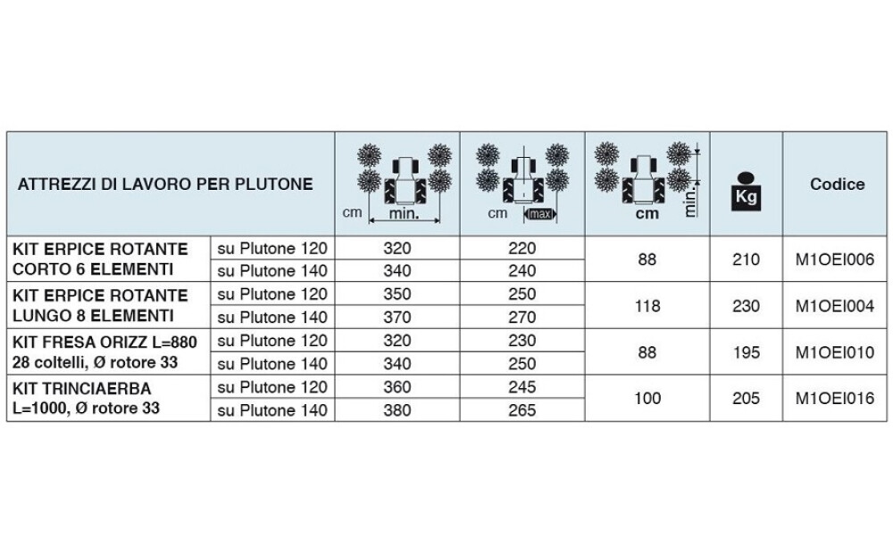 Spedo Serie Plutone New - 7