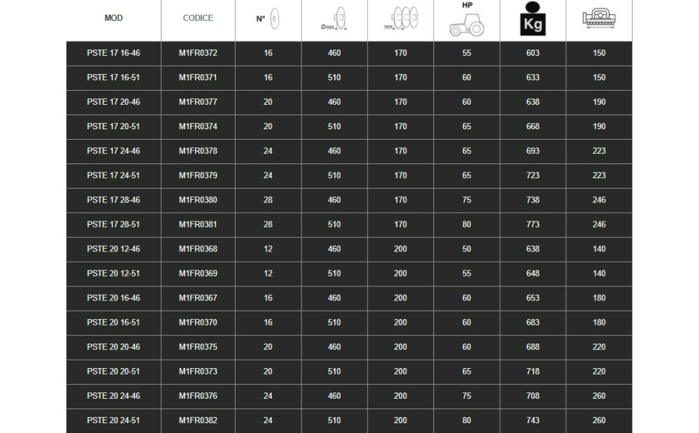 Spedo SERIE PSTE New - 2