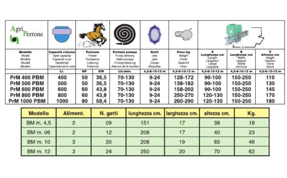 Agriperrone PBM New - 2