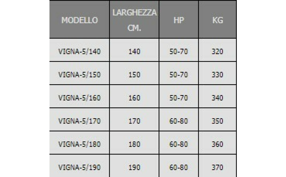 Ciancaglini VIGNA-5 New - 2