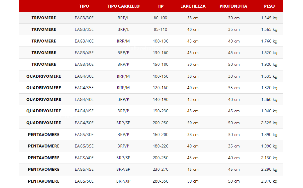 Rapisarda EAGLE 5 New - 3