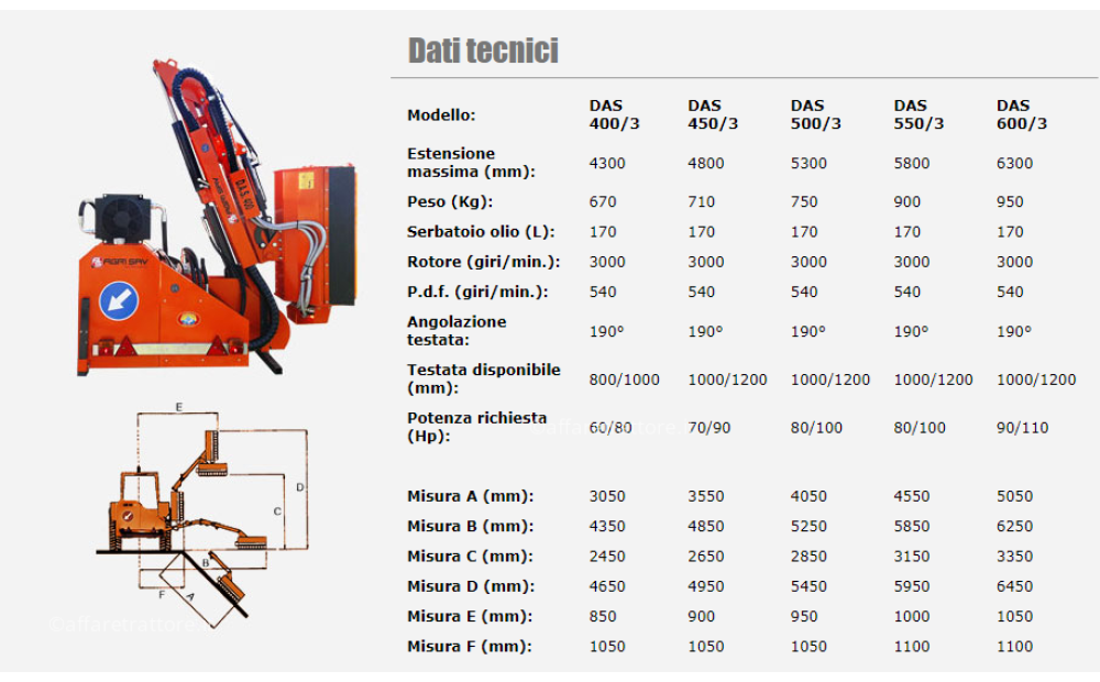 Agrisav D.A.S.  2 New - 1