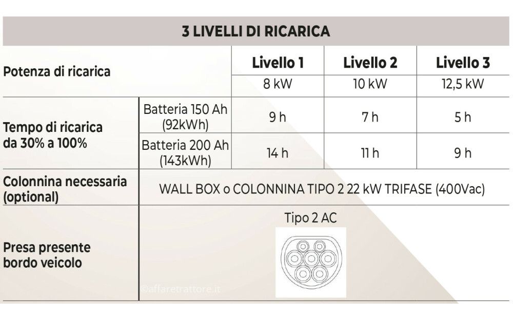 Supertino ELECTRA 2 New - 4