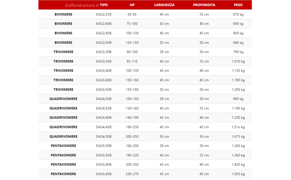 Rapisarda EAGLE3 New - 3