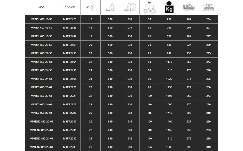 Spedo SERIE VPTE1 - VPTE3 - VPTEN2 New - 2