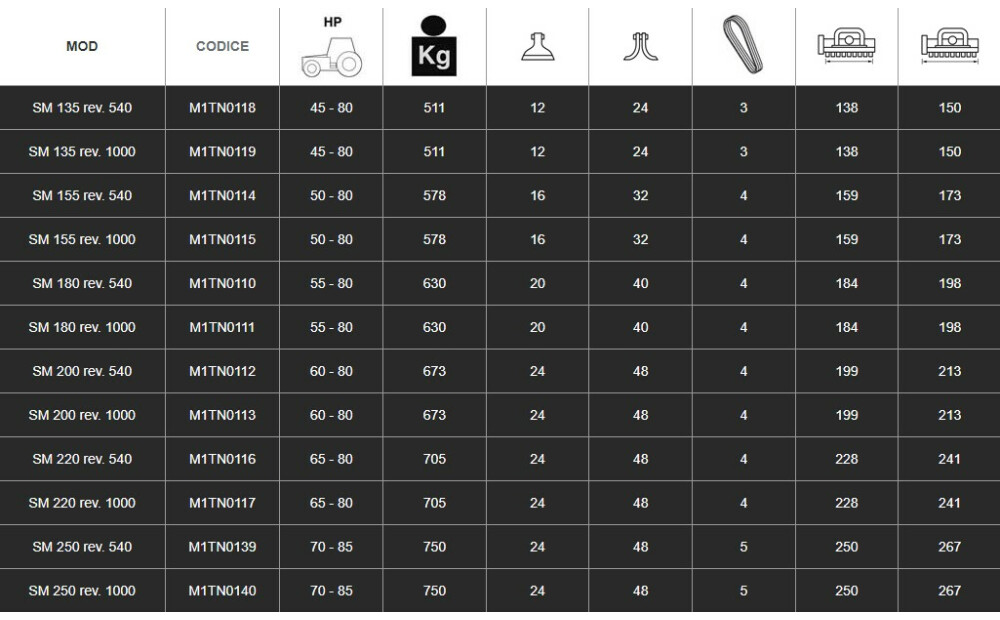 Spedo SM REVERSIBILE New - 3