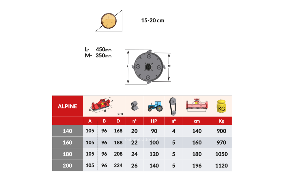 UBALDI ALPINE New - 5