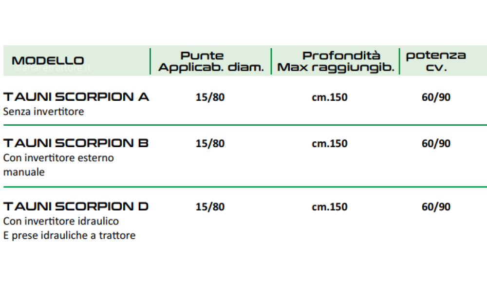 AGRI IONICA SCORPION New - 2