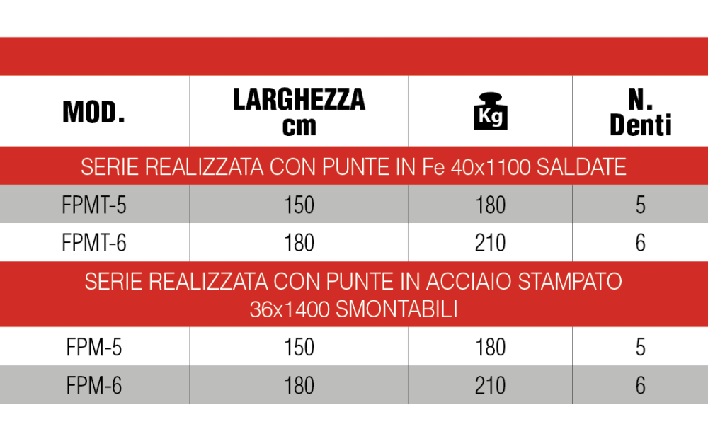 OM COSTRUZIONI MECCANICHE Serie FPM New - 2