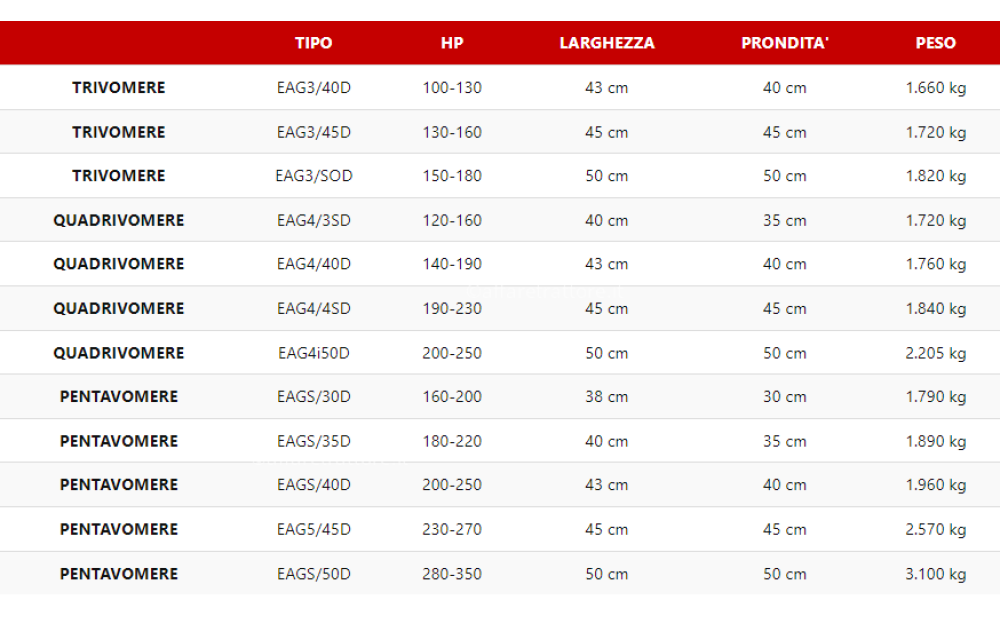 Rapisarda EAGLE 4 New - 3