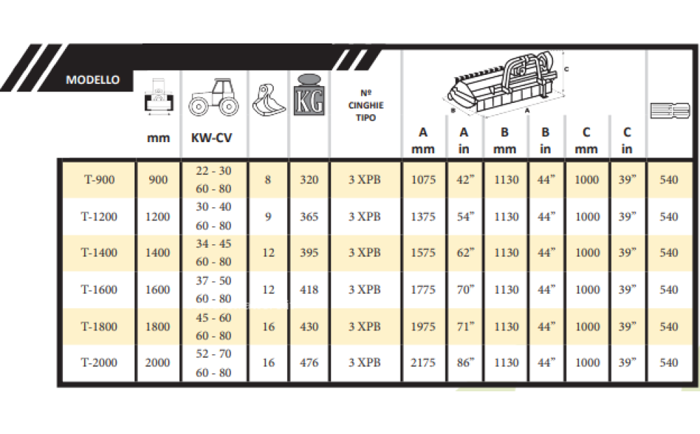 Serrat Trigon reversibile 50-80 hp 140-200 cm - 5