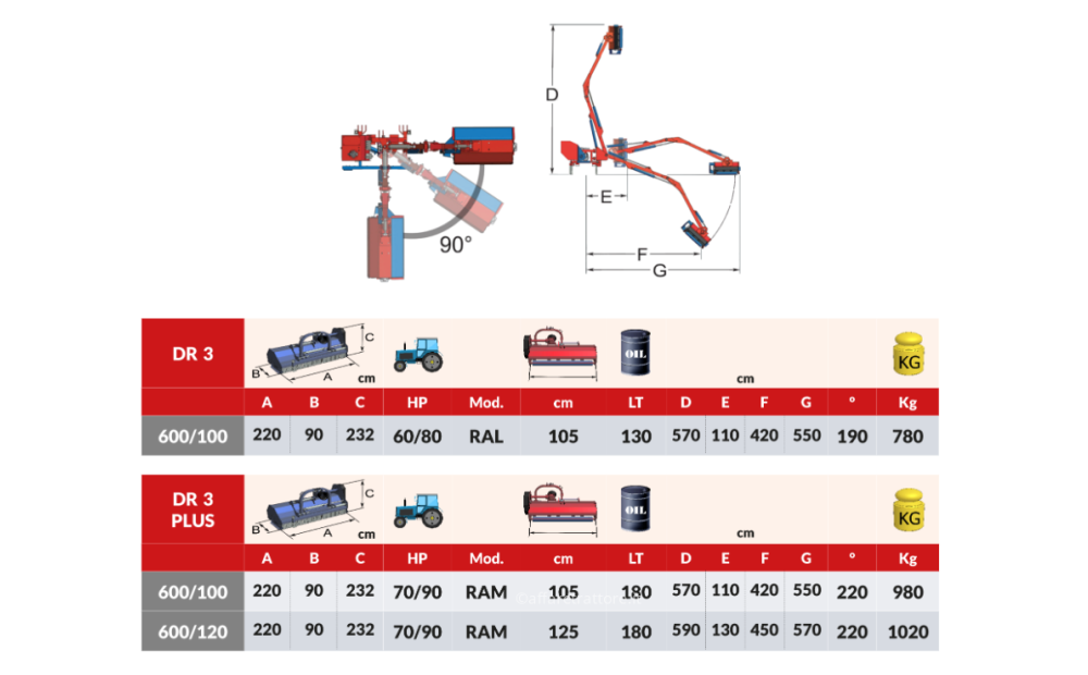 UBALDI DR3/500-600 New - 2