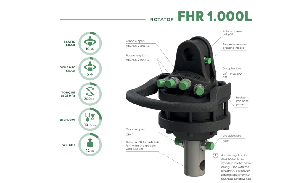 Formiko FHR 1.000L New - 1