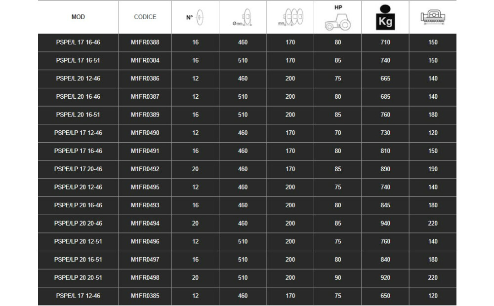 Spedo SERIE PSPE/L-PSPE/LP New - 2